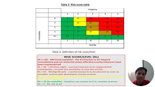 HRM 540 Group 2 OHS Assignment