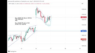 Us Inflation Numbers Bad What Next. Levels For Nifty & Banknifty