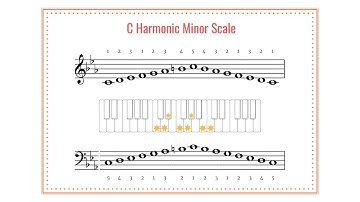 C Harmonic Minor Scale Reminder Video