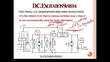 35. Various Excitation Systems for Alternator