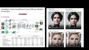 LatentSync(ByteDance), lip sync video generation