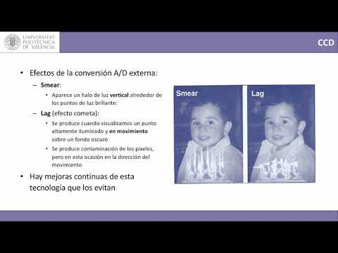 Video: ¿Para qué sirven los ccd?