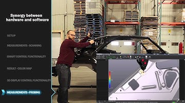 Interaction between Creaform 3D devices and dimensional inspection  software