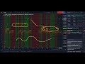 Indicator Bitcoin Profit Secrets | This 1 Indicator Could Of Made You Over %20k Gains On Bitcoin