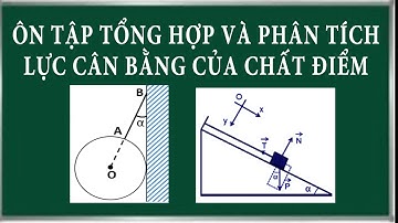 Ôn tập chương II. Động lực học  ( phần tổng hợp và phân tích lực) || Chương trình SGK mới