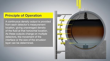 The VEGA Multi-Point Density Array (MDA) Solution for Separation Applications