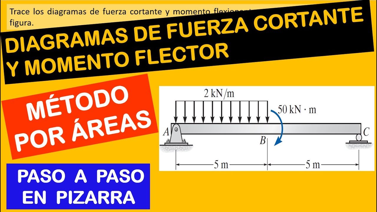 VÍDEO 10 - DIAGRAMAS DE FUERZA CORTANTE Y MOMENTO FLEXIONANTE SOBRE UNA VIGA / ESTÁTICA