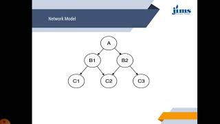 Unit 2 Lecture 5 Data Models in DBMS