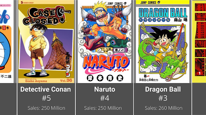 Top 100 most popular manga of all time năm 2024