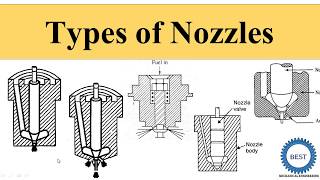 Types of Nozzles 