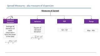 4  2 Measures of Spread