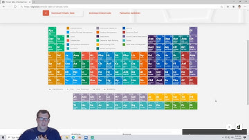 Devops Tools Periodic Table - What tools do I need for Devops?