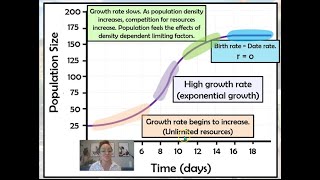 AP Bio Topic 8.3 and 8.4 Population Ecology Exponential &amp; Logistic Growth