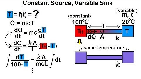 Physics 24.1  Variable Heat Transfer (5 of 25) Constant Source, Variable Sink