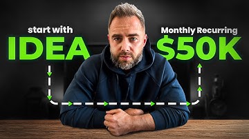 6 Of The Best Recurring Revenue Service Businesses!