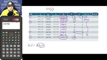 p.3 Horizontal Distribution of Seismic Shear - Torsional Shear