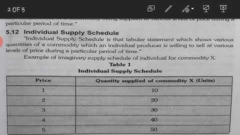 Class-12 Economics Chapter-5 Supply Part-2 by Amit Toshniwal CCCS Gadarwara