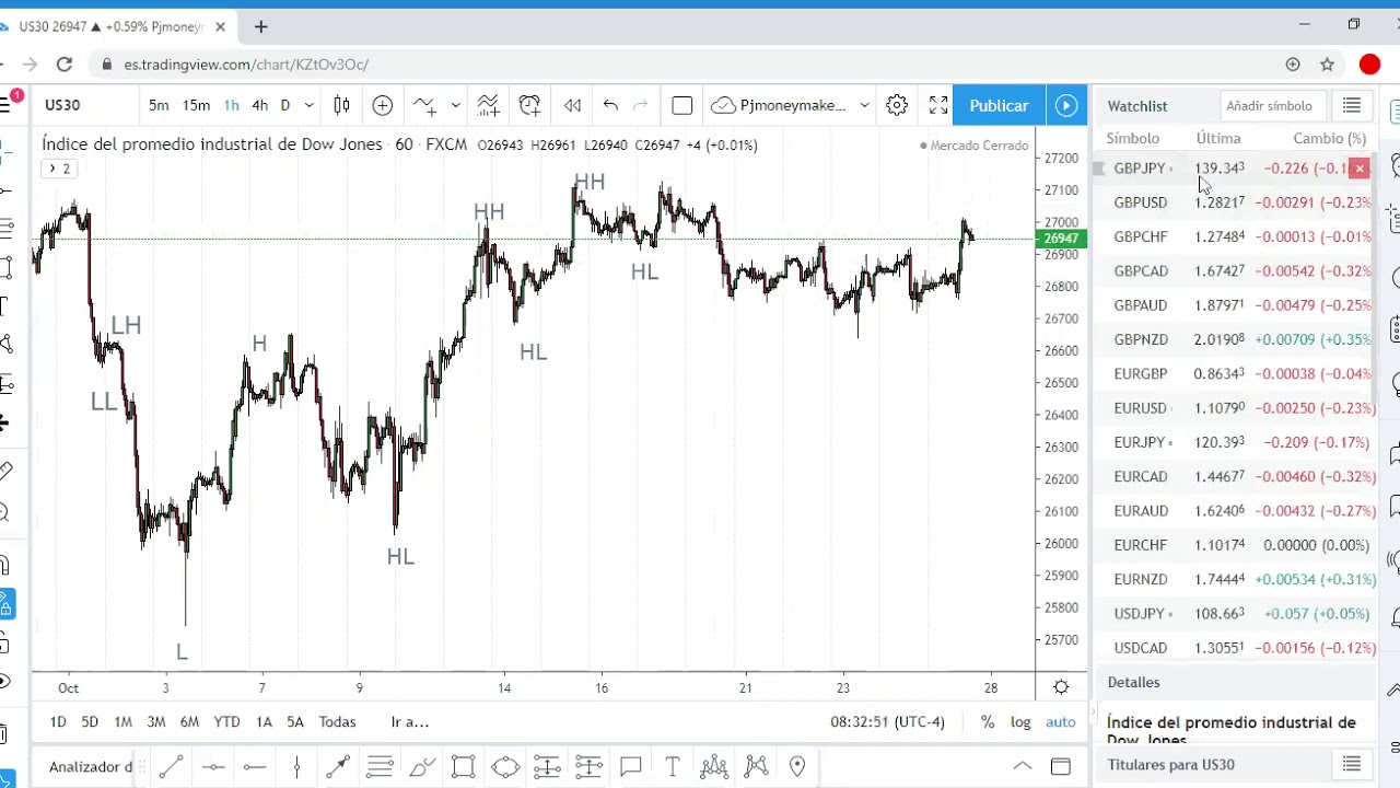 Como saber la estructura de los mercados financieros YouTube Como saber la estructura de los mercados financieros YouTube