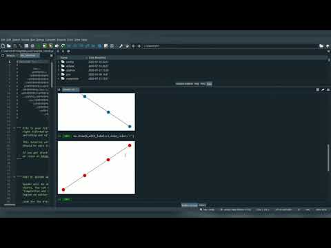 Visualization of graph