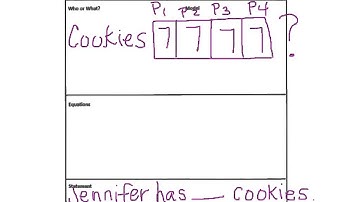 Model Drawing- Multiplication