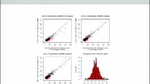 Dr. Vincent Plagnol | Allele specific expression analysis using high throughput DNA sequencing