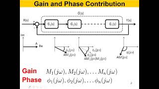 Full Lec 9 Frequency Domain Design Guide