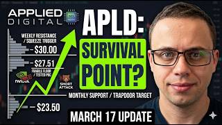 APLD Stock Crash: Nvidia Sells & Short Sellers Attack! Is It Over?