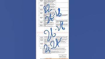 #ranchiuniversity semester 1 exam date #semester 1 Ranchi University exam program / routine 2025