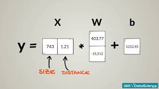 222 The Linear Model with Multiple Inputs (DEEP LEARNING NEURAL NETWORKS) DATA SCIENCE TUTORIAL