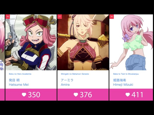 Top 50 Anime Girls with Pink Hair on MAL  MyAnimeListnet