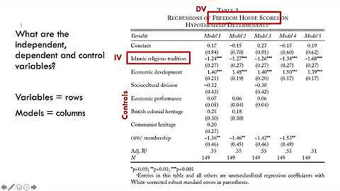 Reading Regression Tables