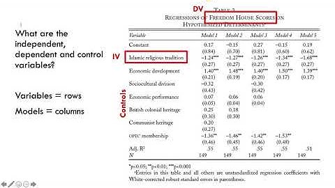 Reading Regression Tables