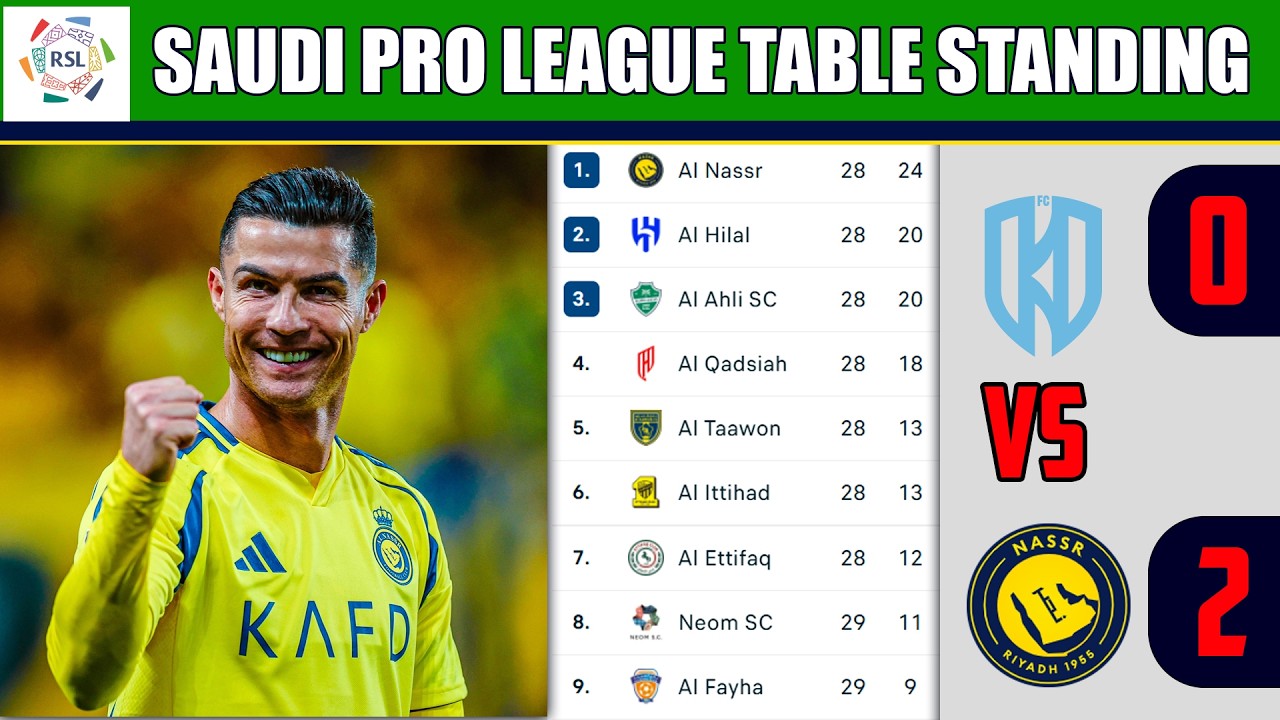 Saudi Table Saudi Pro League Table Update Today | Matchweek 28 | SPL Table ...