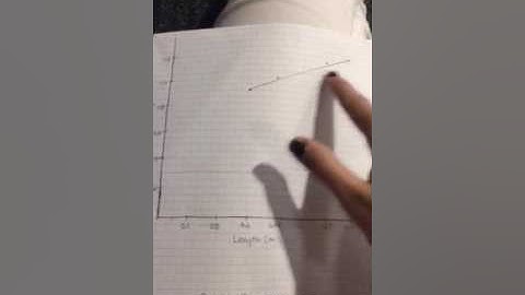 Simple harmonic motion lab