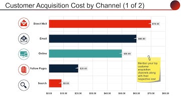 Customer Acquisition Cost By Channel PowerPoint Presentation