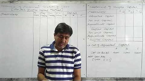 F.Y.B.com., sem. 2, MSU Unit 1 Piecemeal Distribution of cash By Dr. Anil Patel from Yogi Classes