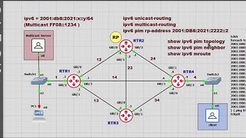Multicast GNS3 CCNA CCNP IPv6 (Part 4)