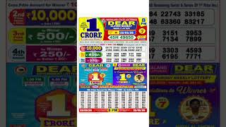 Nagaland Start Lottery Result Start Lottery Today 8pm Sambad Live 25/05/2026 Sambad live