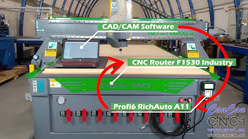 CNC Router F1530 Industry - Basic Operation - Vectric Aspire - Profi6 RichAuto A11 - CauCau CNC1