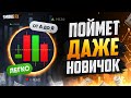 Трейдинг для НАЧИНАЮЩИХ от А до Я! Обучение трейдингу для НОВИЧКОВ!