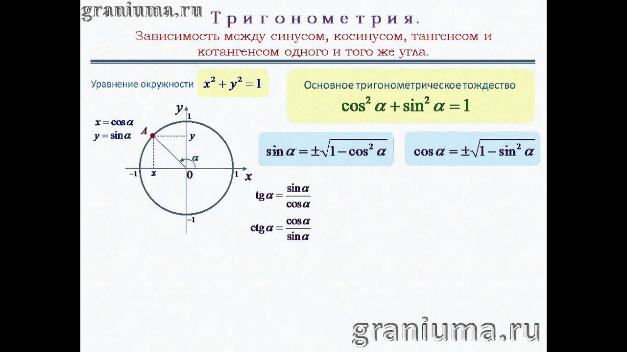 Основные формулы тангенса