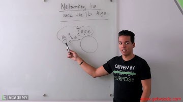 Hacking The Instagram Algorithm