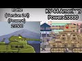 Ratte VS KV 44 M and KV 6 Power levels (HomeAnimation)