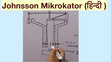 Johnsson Mikrokator (Comparator)(हिन्दी )