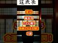 実は,誕生日ごとに違う金運上がる玄関！３選 #金運 #雑学#日常 #日常生活#スピリチュアル#shorts
