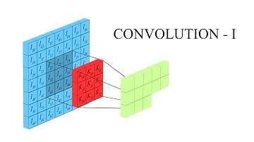 Convolution - I