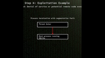 SQLite: numeric truncation memory corruption in SQLite aggregate functions (CVE-2025-6965)