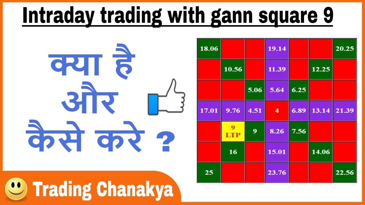 100 Profitable Intraday Trading With Gann Square 9 By Trading Chanakya - 