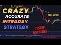 Crazy High Win Rate Variable Moving Average Trading Strategy | Tested 100 times