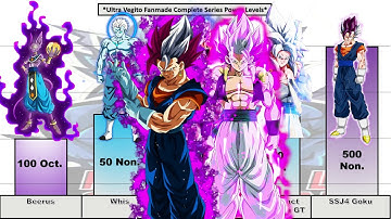 Ultra Vegito Series Power Levels (Part 01 & 02) | Primal Saiyan